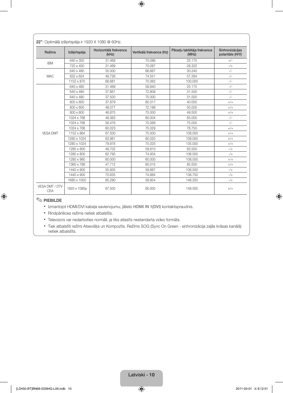 Samsung LE19D450G1W User Manual | Page 74 / 145