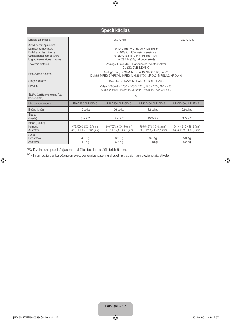 Specifikācijas | Samsung LE19D450G1W User Manual | Page 81 / 145