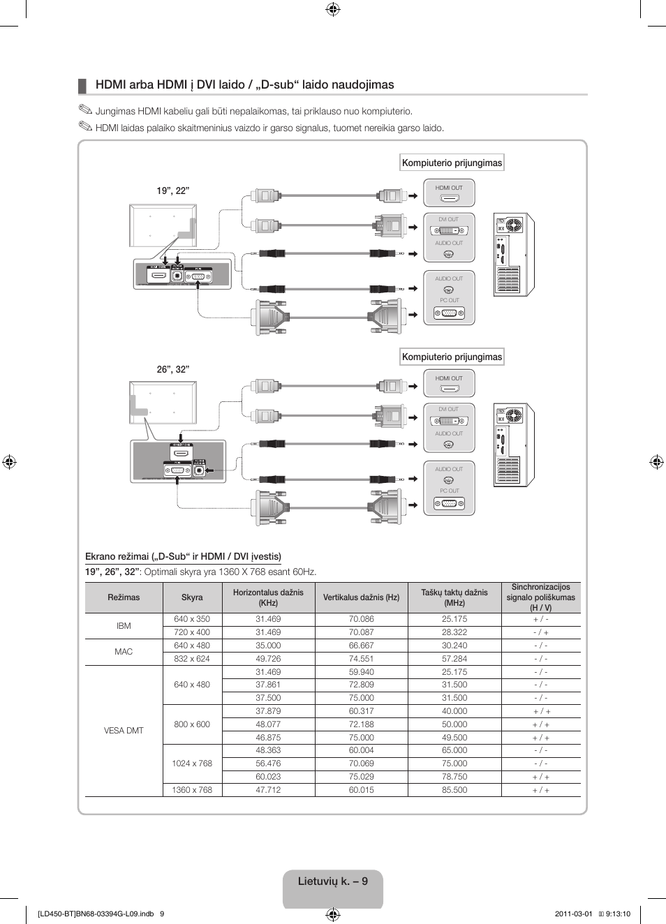 Samsung LE19D450G1W User Manual | Page 89 / 145