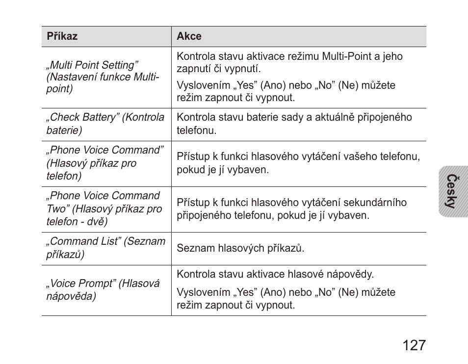 Samsung HM6400 User Manual | Page 129 / 187