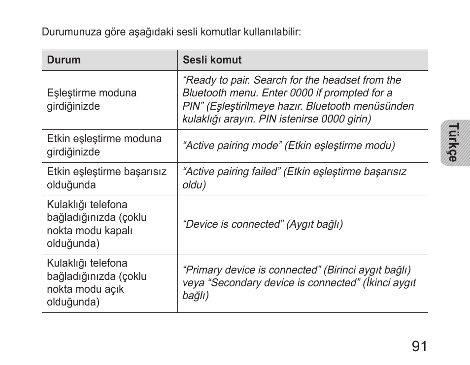 Samsung HM6400 User Manual | Page 93 / 187