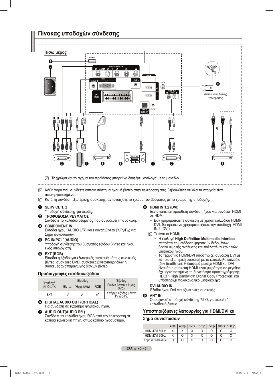 Πίνακας υποδοχών σύνδεσης | Samsung PS50B530S2W User Manual | Page 120 / 382