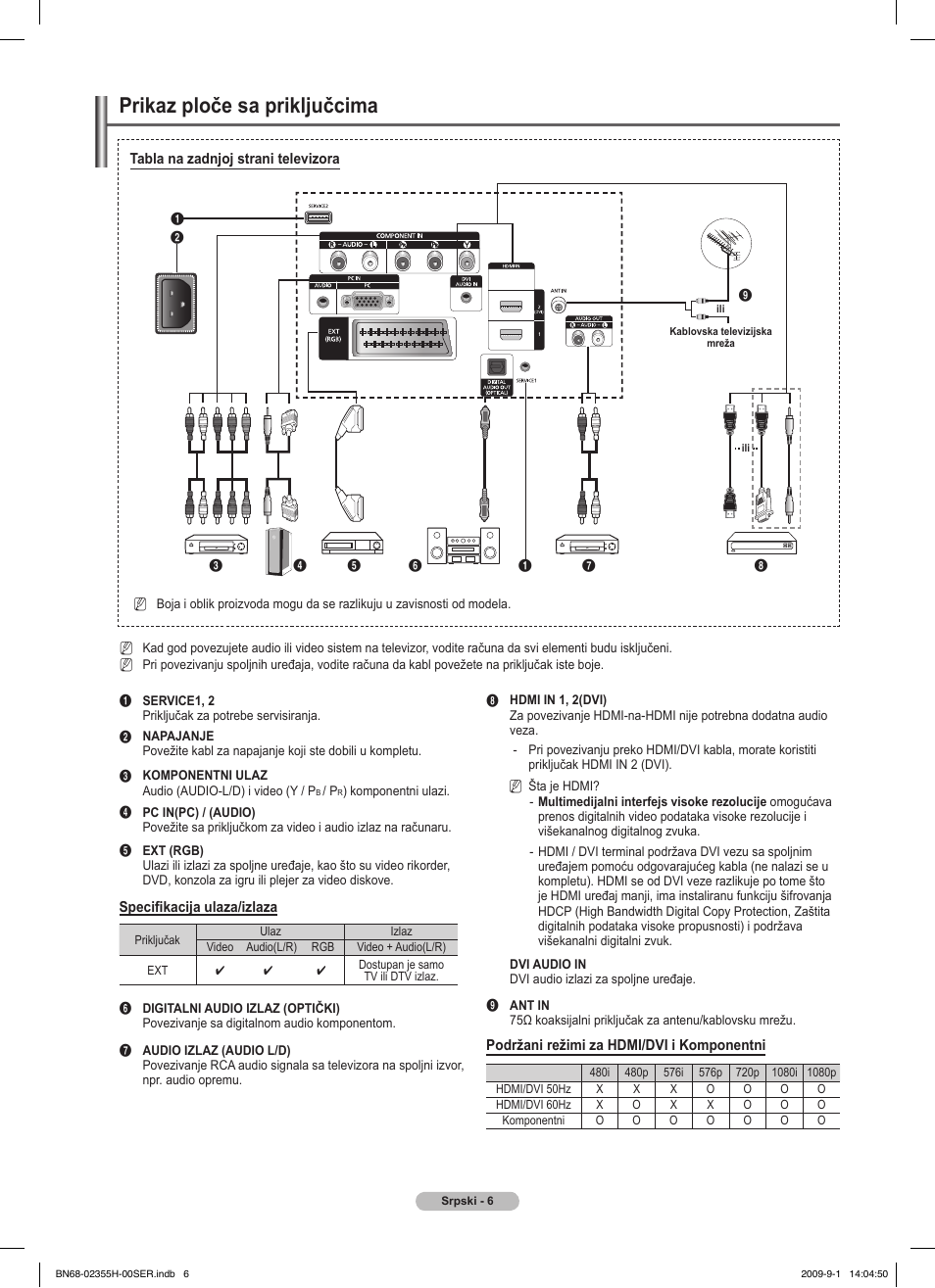 Prikaz ploče sa priključcima | Samsung PS50B530S2W User Manual | Page 310 / 382