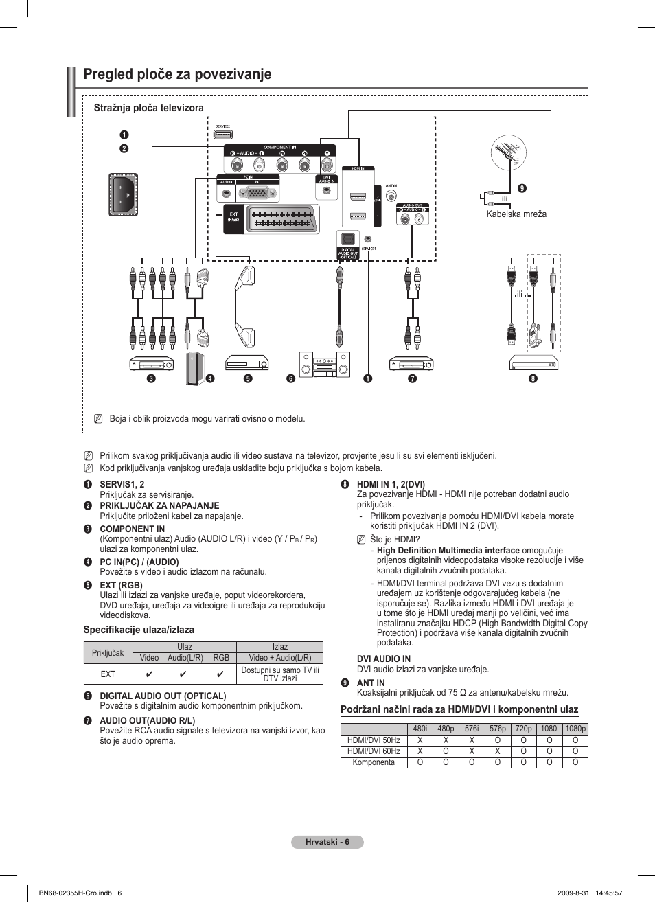 Pregled ploče za povezivanje | Samsung PS50B530S2W User Manual | Page 348 / 382