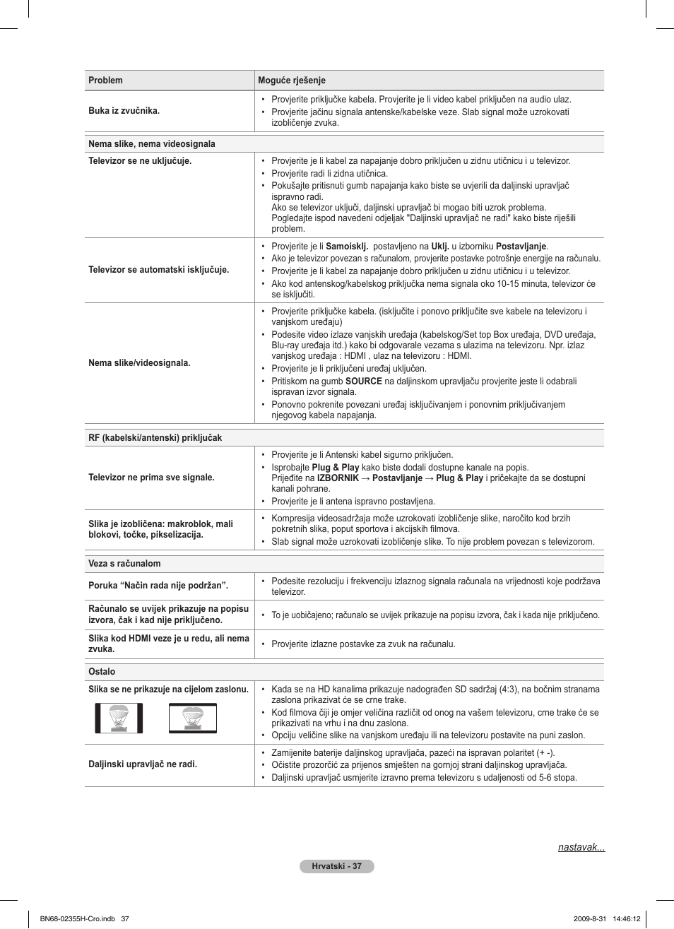 Rješavanje problema | Samsung PS50B530S2W User Manual | Page 379 / 382