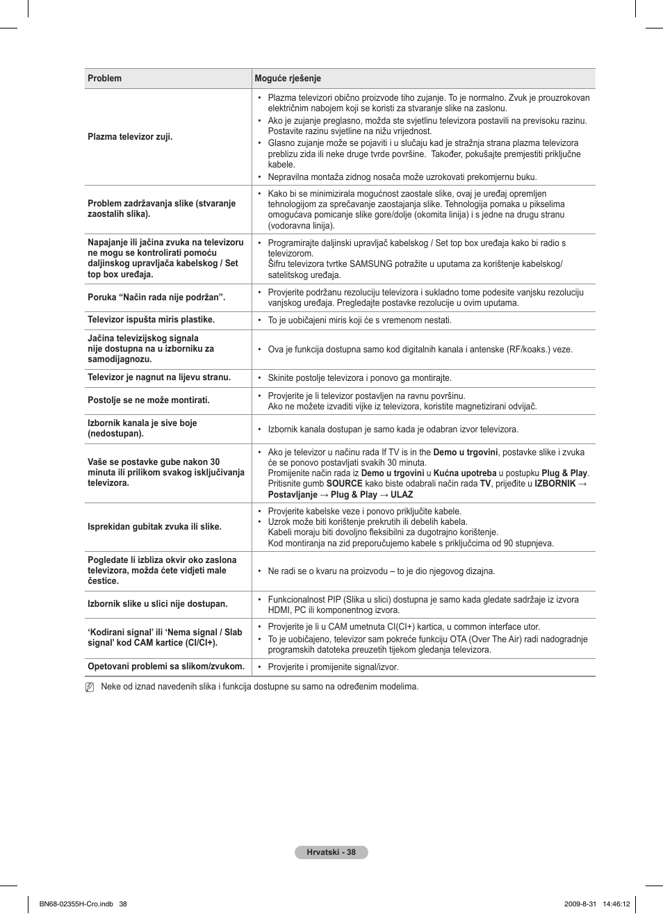 Samsung PS50B530S2W User Manual | Page 380 / 382