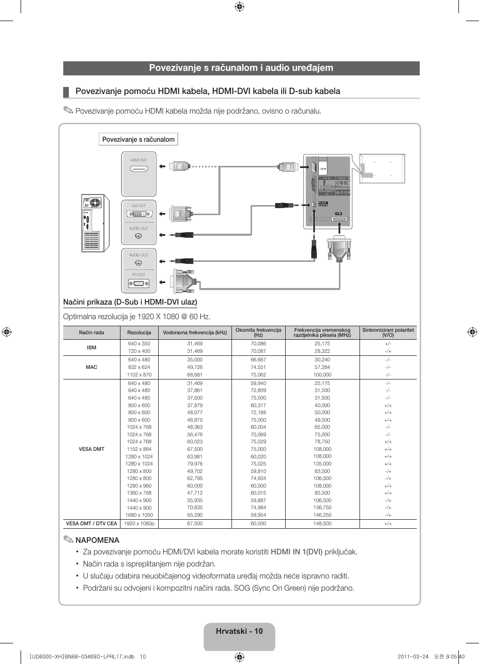 Povezivanje s računalom i audio uređajem | Samsung UE40D6000TW User Manual | Page 112 / 344