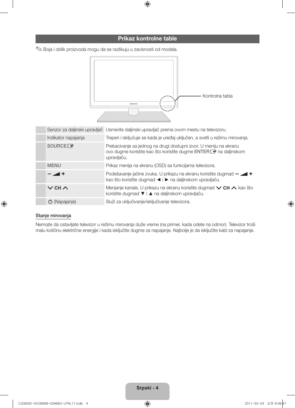 Prikaz kontrolne table | Samsung UE40D6000TW User Manual | Page 186 / 344