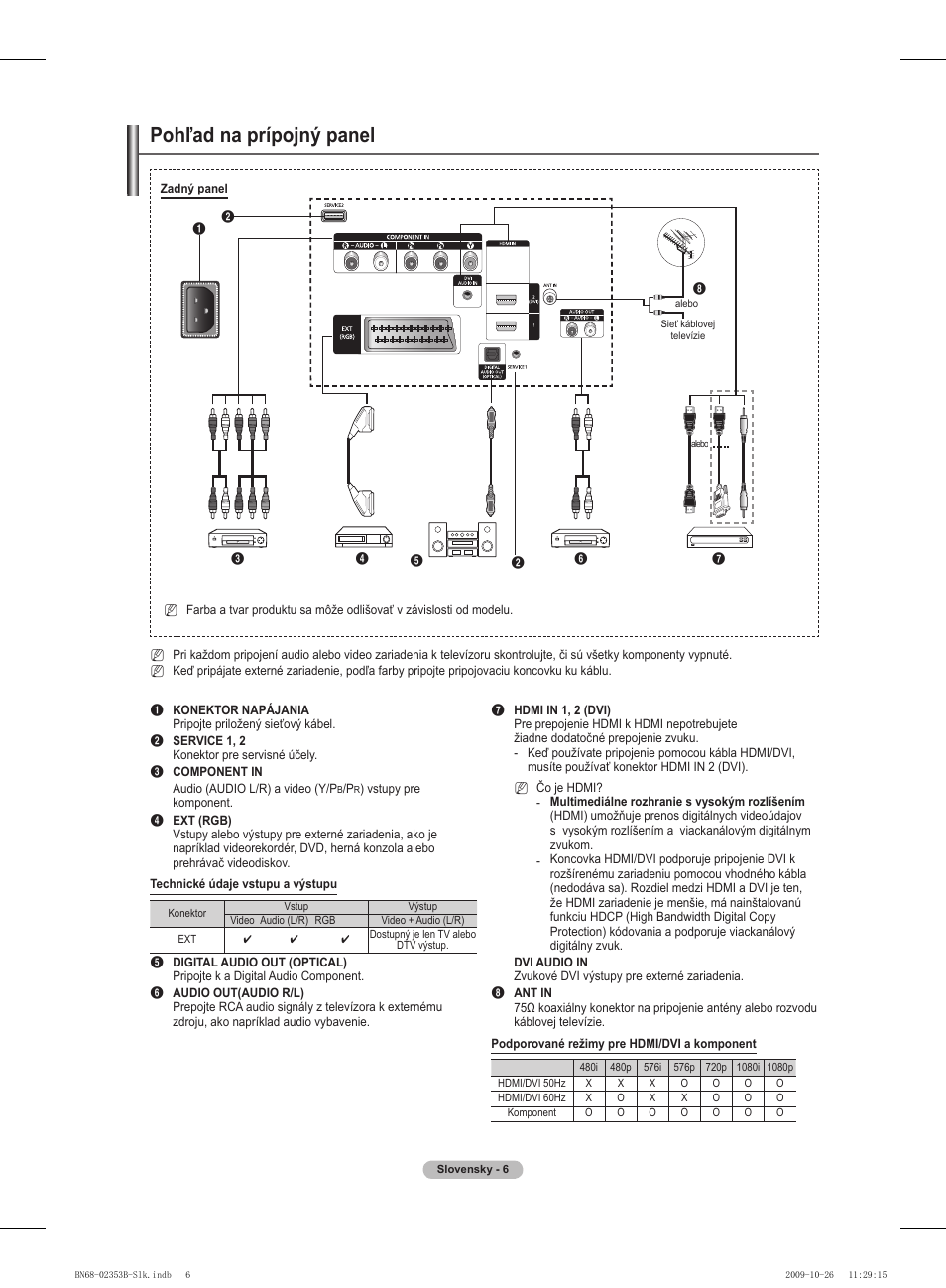 Pohľad na prípojný panel | Samsung PS42B430P2W User Manual | Page 210 / 343