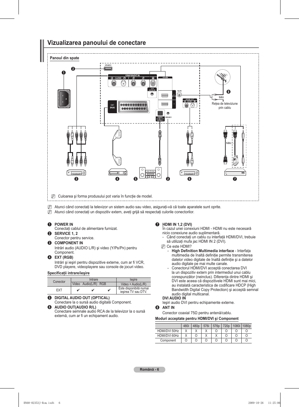 Vizualizarea panoului de conectare | Samsung PS42B430P2W User Manual | Page 244 / 343