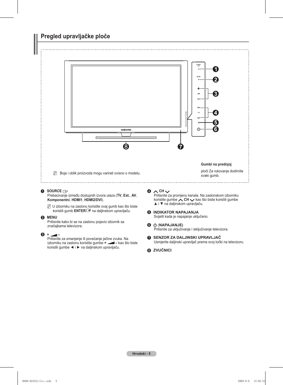 Pregled upravljačke ploče | Samsung PS42B430P2W User Manual | Page 311 / 343