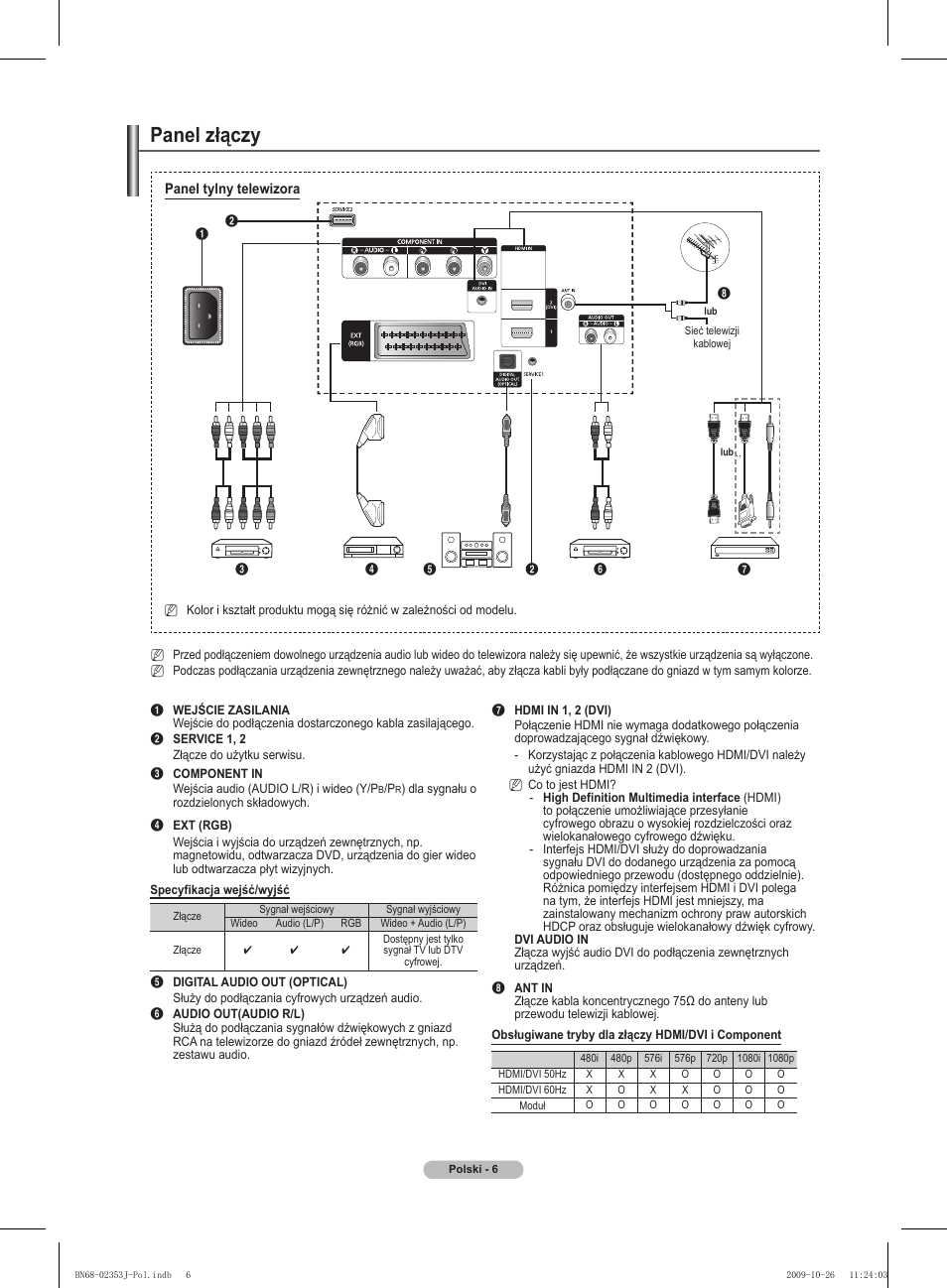 Panel złączy | Samsung PS42B430P2W User Manual | Page 74 / 343