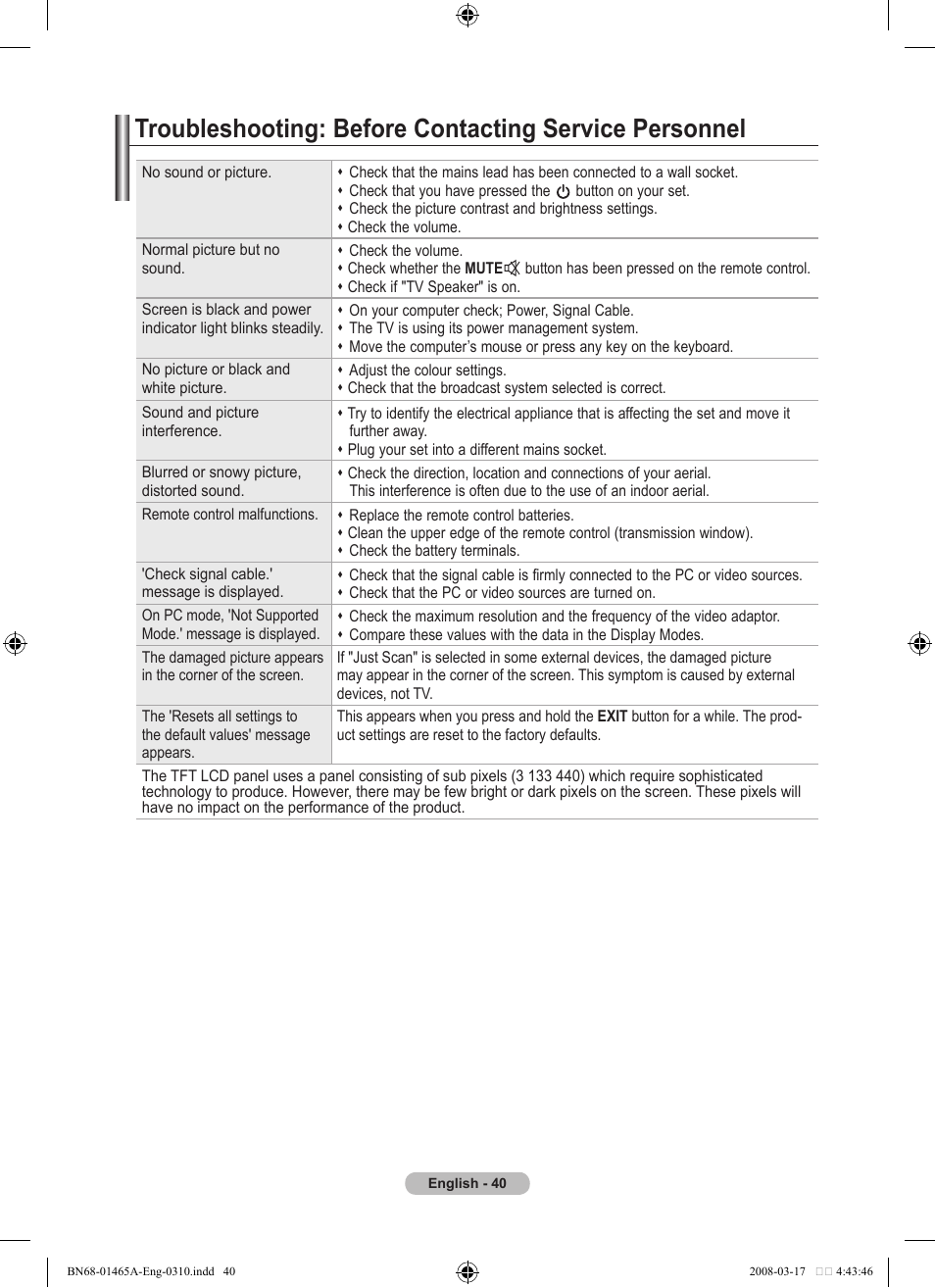 Troubleshooting | Samsung LE32A431T2 User Manual | Page 42 / 509
