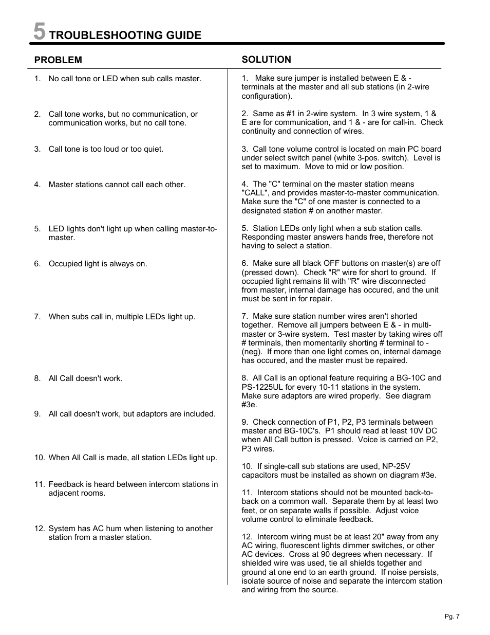 Troubleshooting guide | Aiphone LAF-C CONSOLE MASTER LAF-20CA User Manual | Page 7 / 8