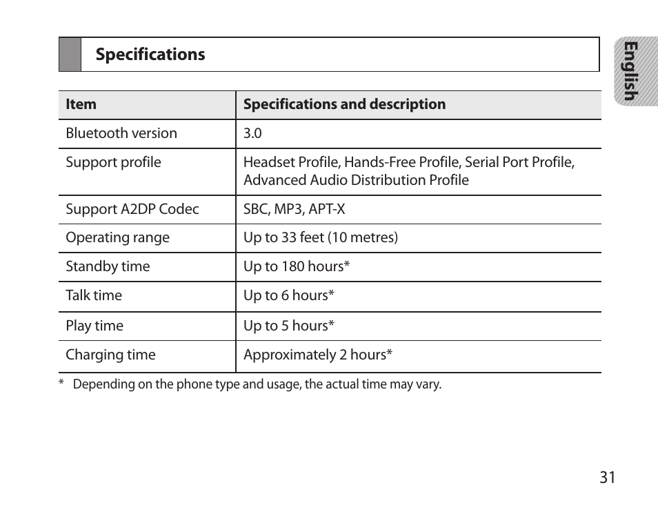 Specifications | Samsung HM3700 User Manual | Page 33 / 213