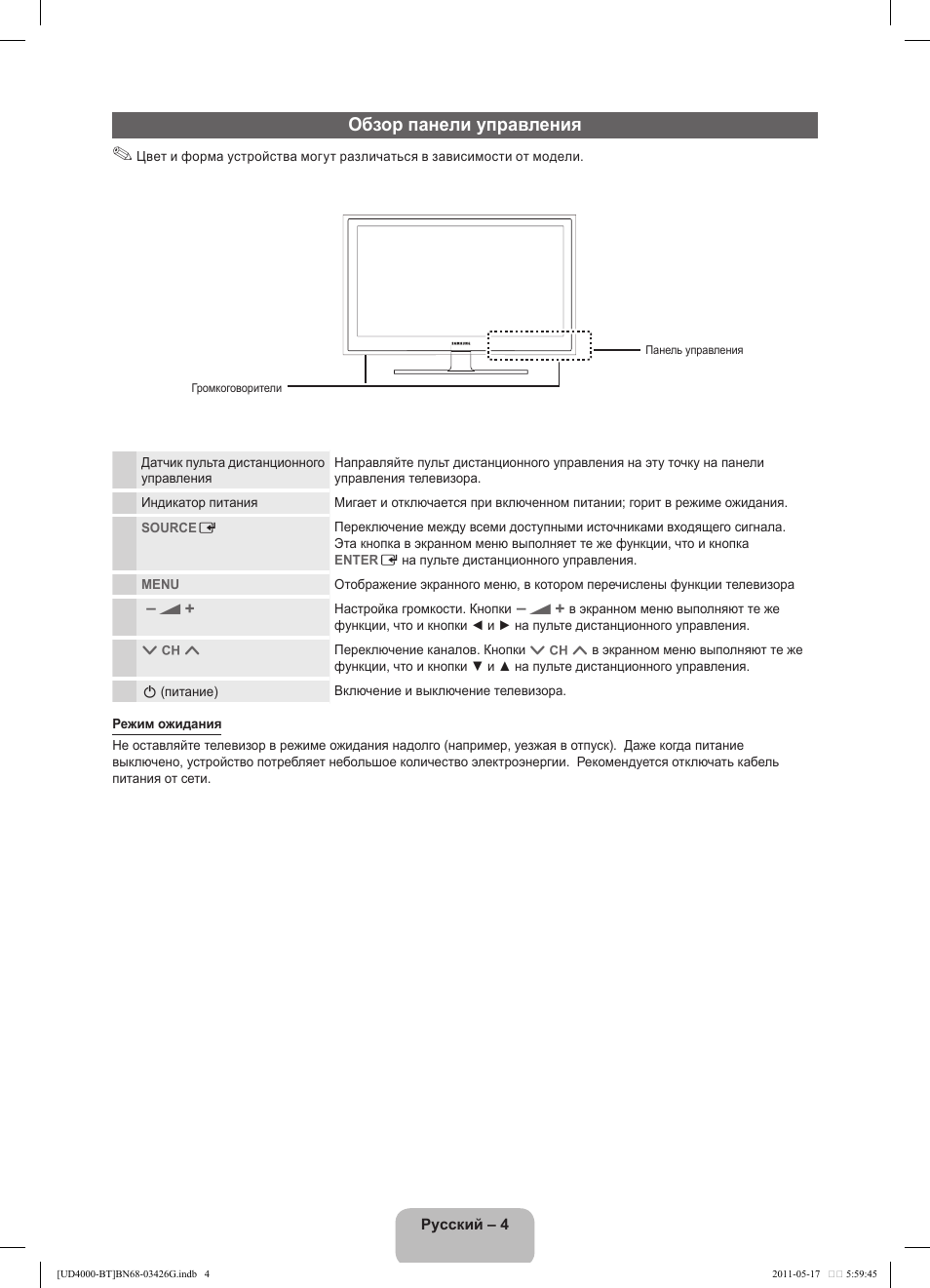 Обзор панели управления | Samsung UE32D4000NW User Manual | Page 52 / 146