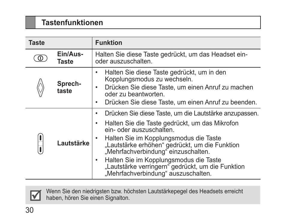 Tastenfunktionen | Samsung BHM3200 User Manual | Page 32 / 158