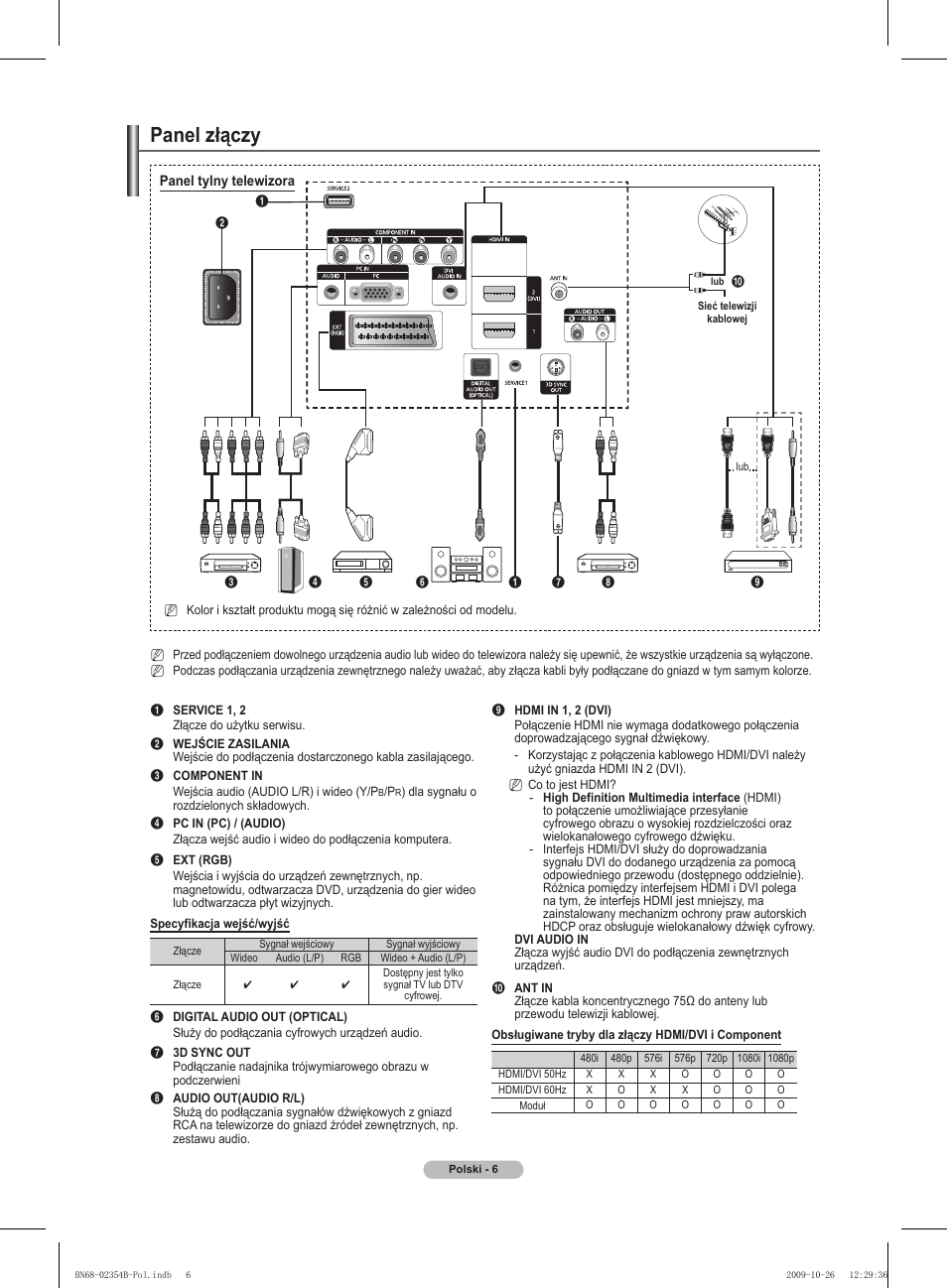 Panel złączy | Samsung PS42B451B2W User Manual | Page 84 / 393