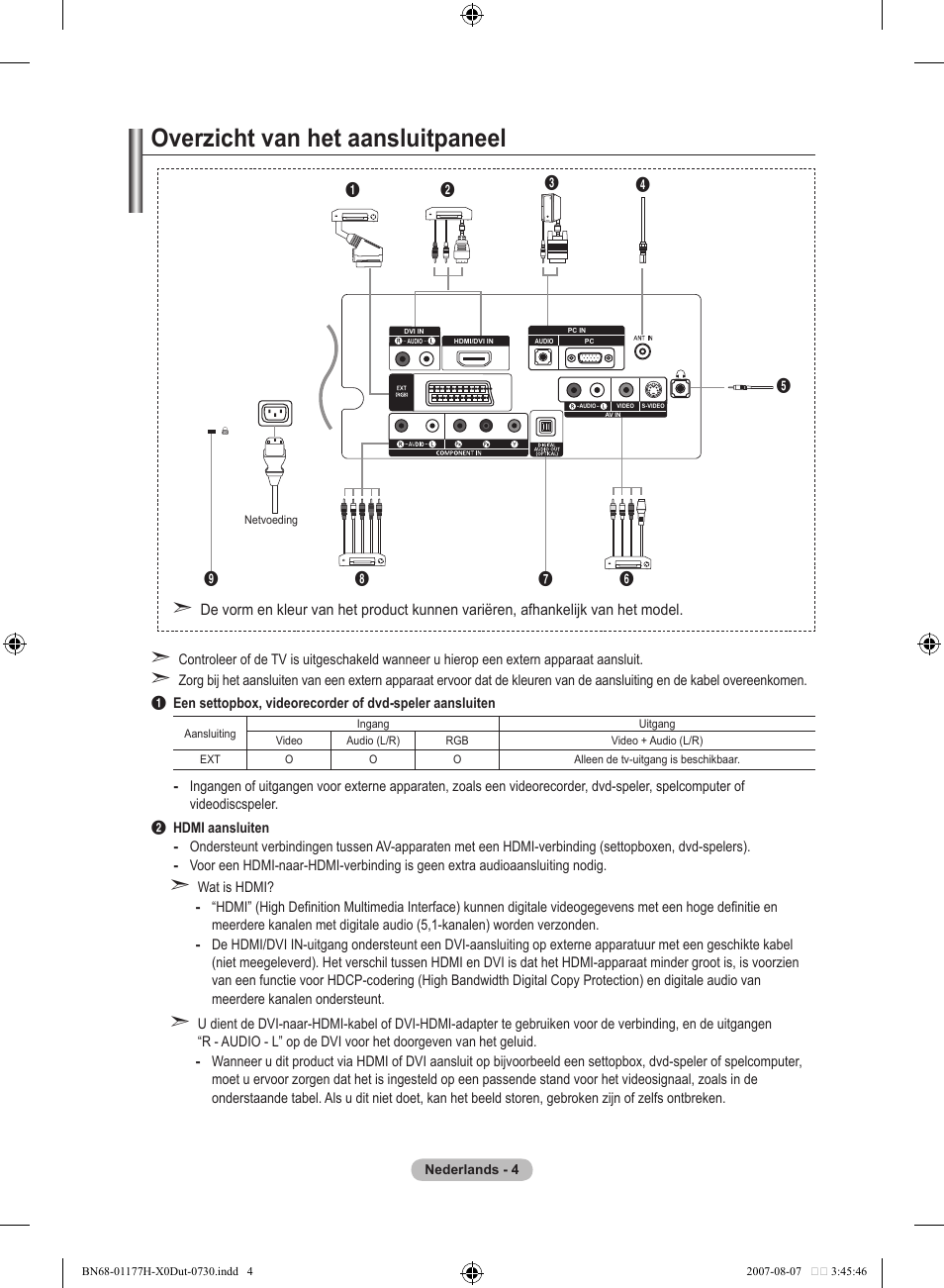 Overzicht van het aansluitpaneel | Samsung LE22S81B User Manual | Page 120 / 461