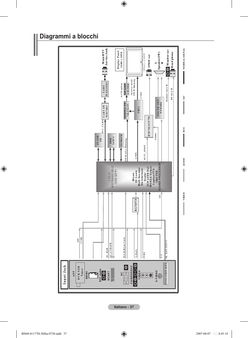 Diagrammi a blocchi, Italiano - 3 | Samsung LE22S81B User Manual | Page 191 / 461