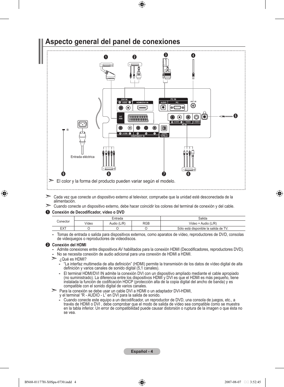 Aspecto general del panel de conexiones | Samsung LE22S81B User Manual | Page 196 / 461