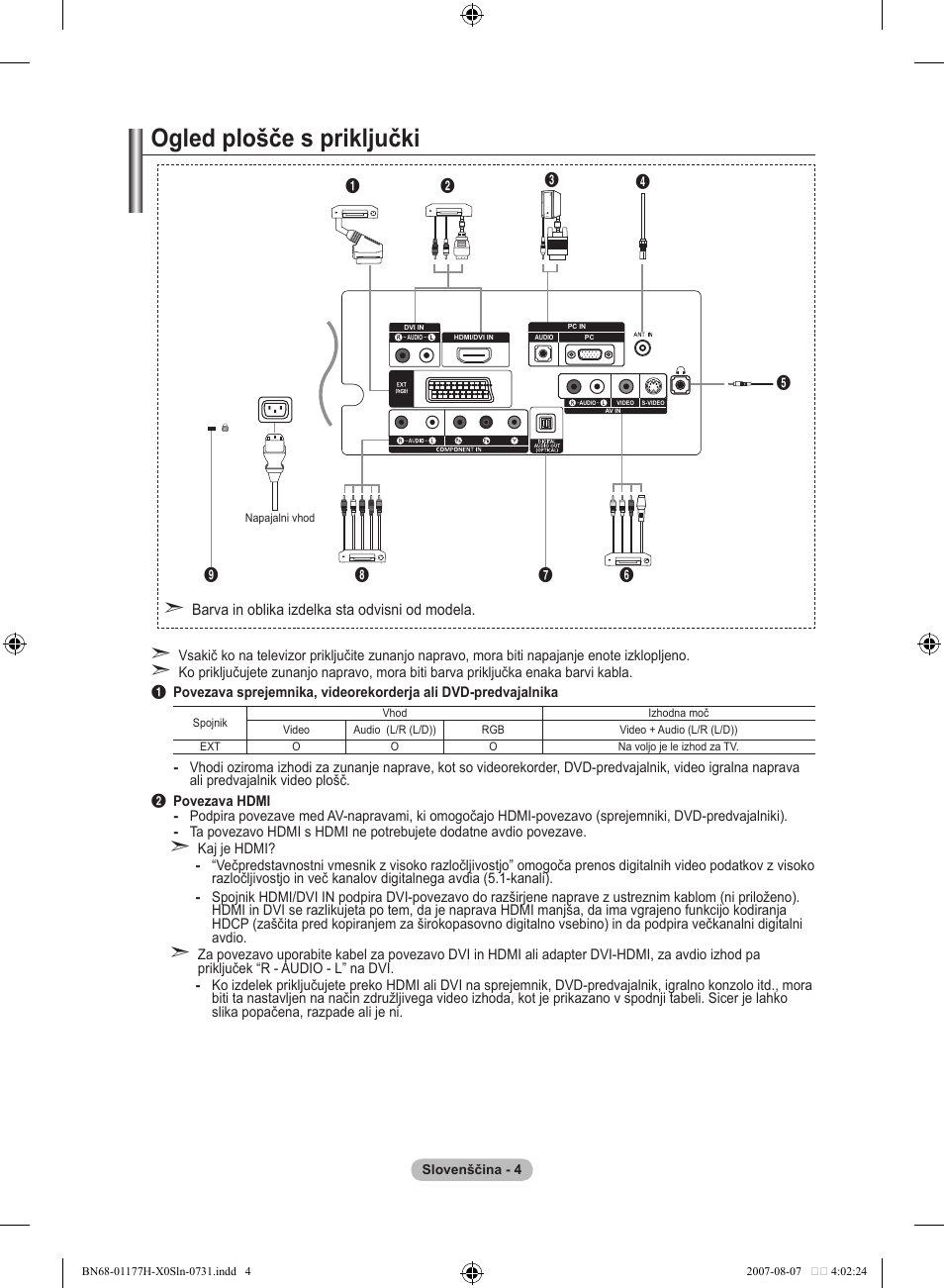 Ogled plošče s priključki | Samsung LE22S81B User Manual | Page 424 / 461