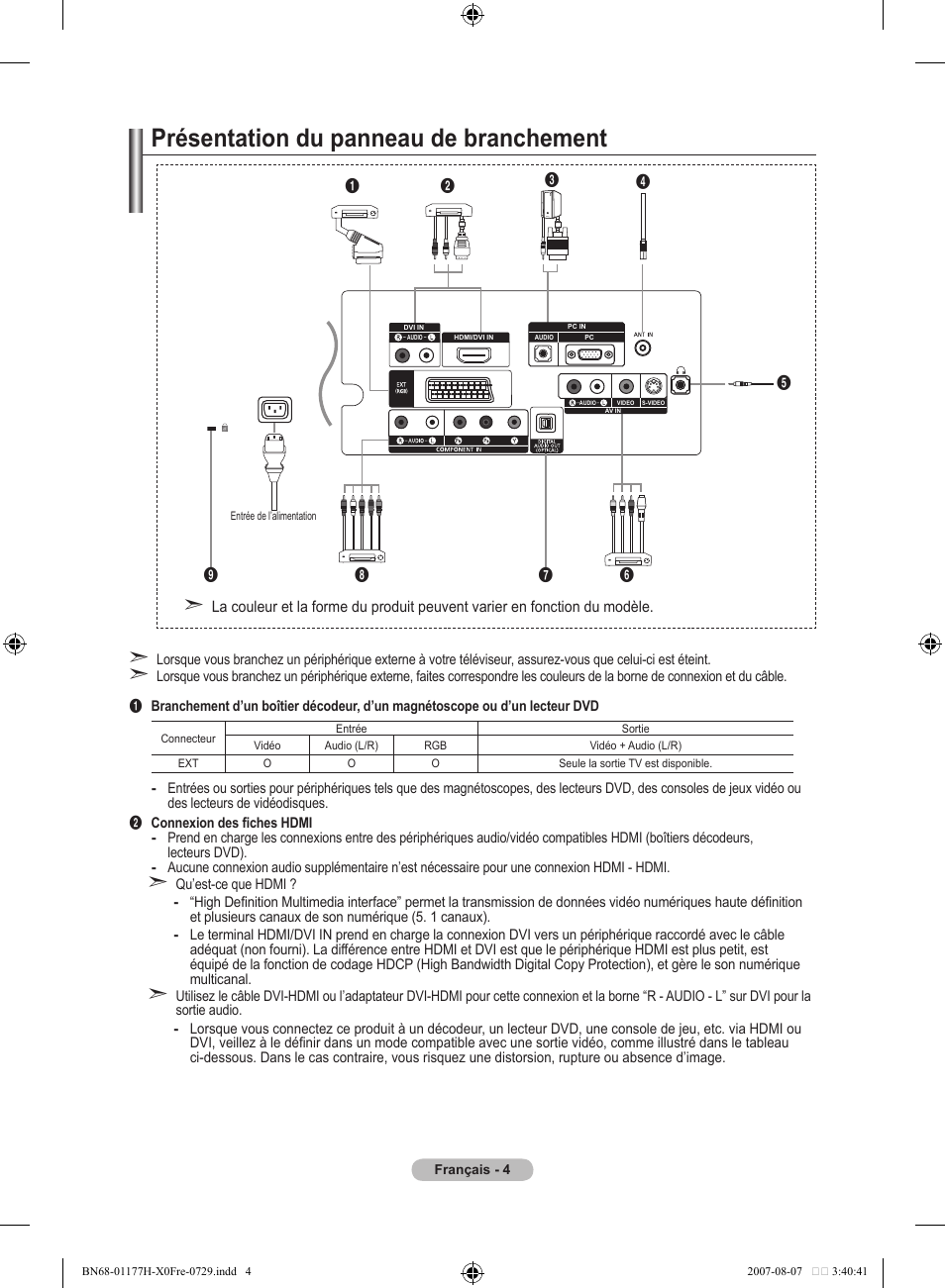 Présentation du panneau de branchement | Samsung LE22S81B User Manual | Page 44 / 461