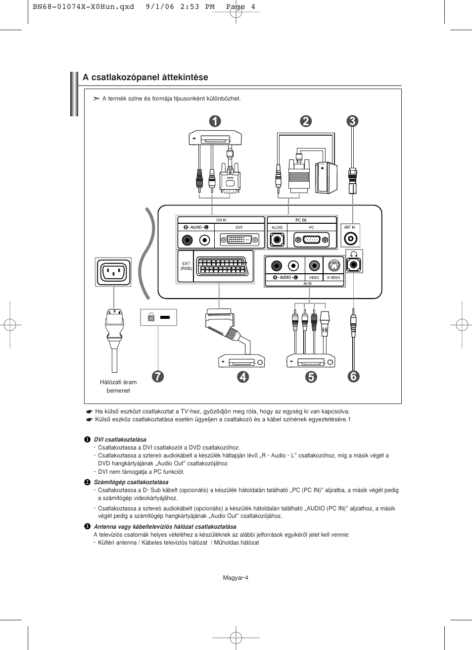 A csatlakozópanel áttekintése | Samsung LE19R71W User Manual | Page 31 / 203