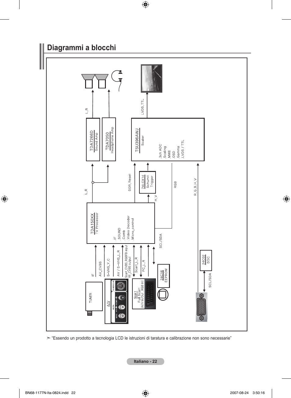 Diagrammi a blocchi | Samsung LE20S81B User Manual | Page 112 / 271