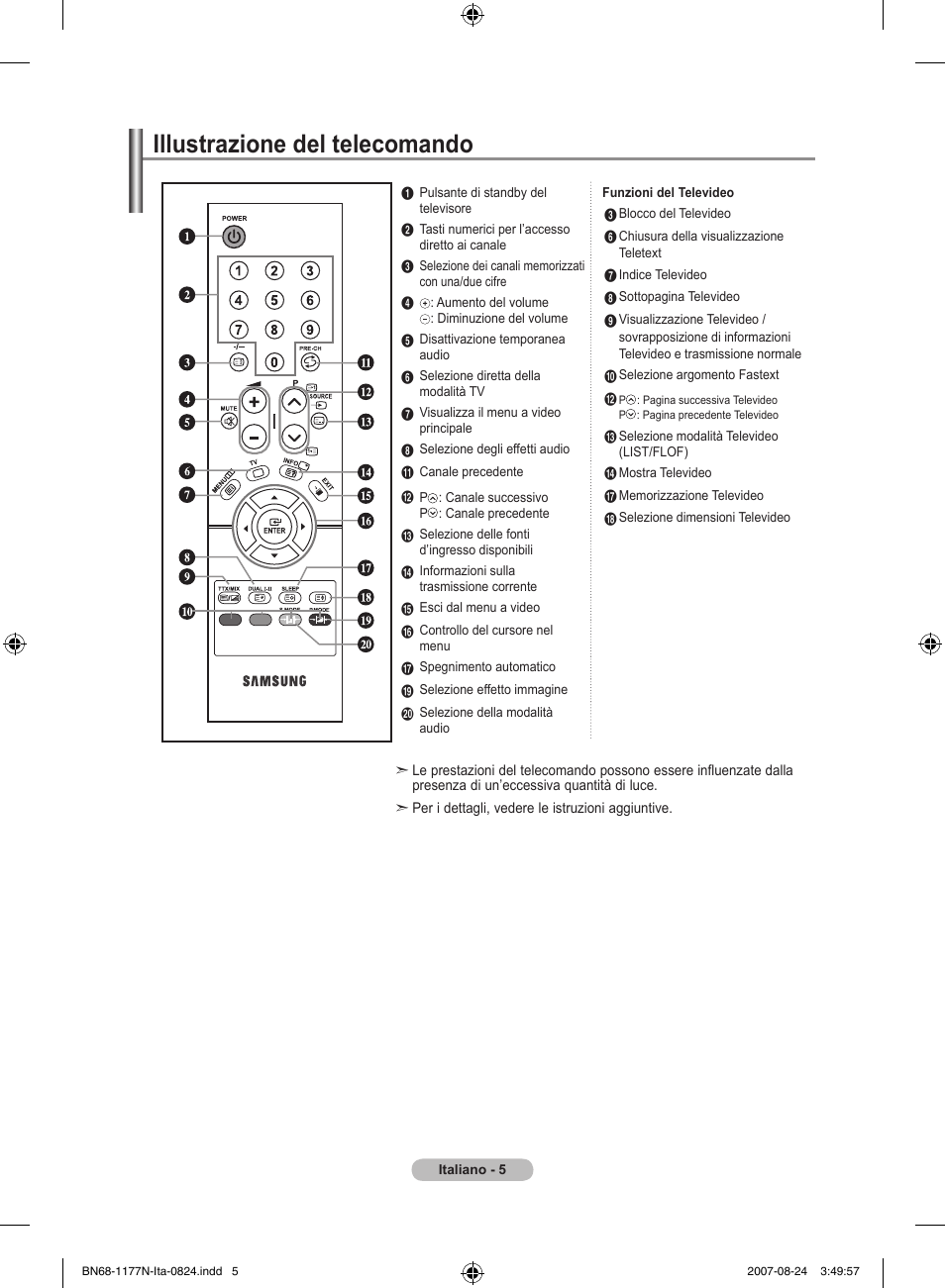 Illustrazione del telecomando | Samsung LE20S81B User Manual | Page 95 / 271