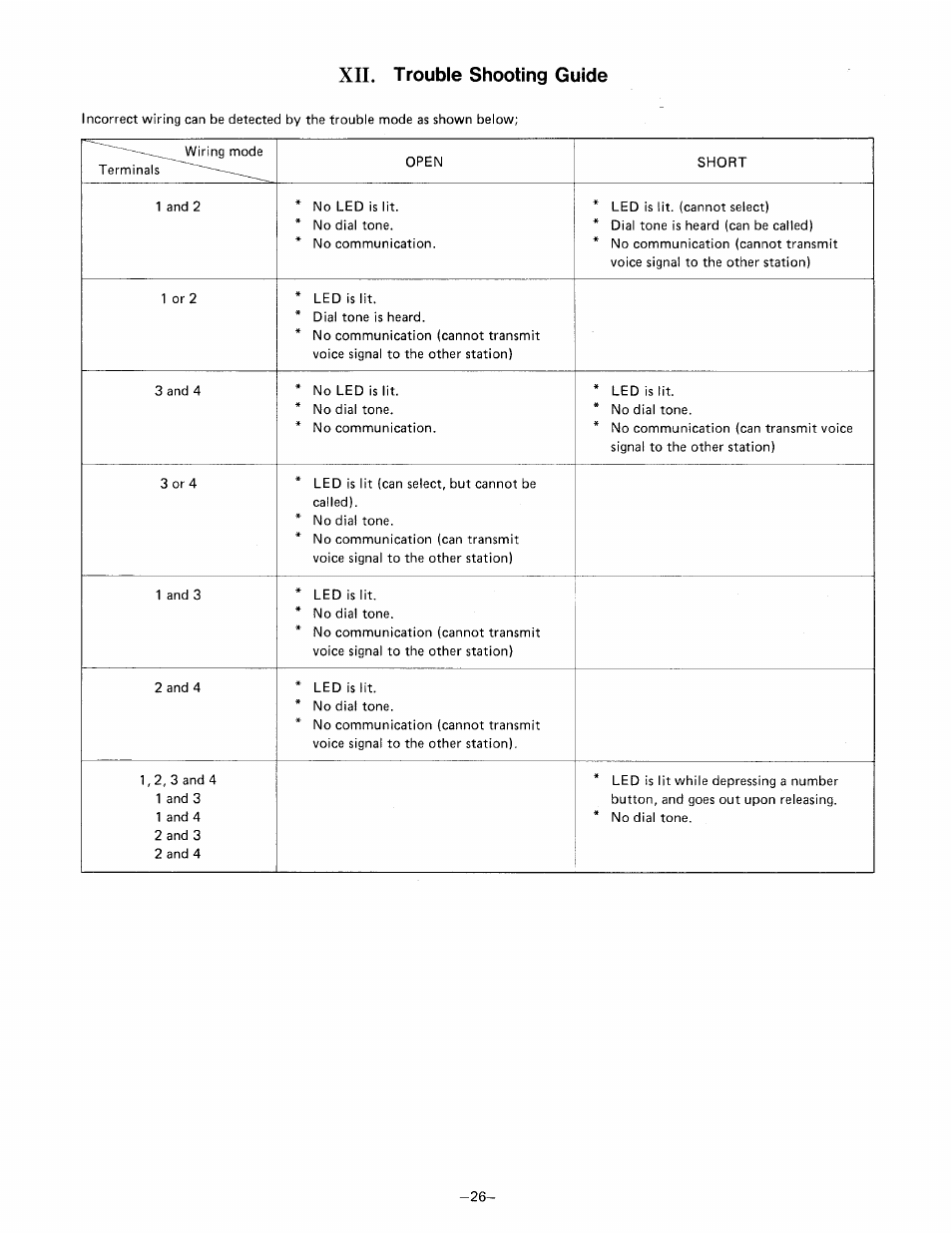 Xii. trouble shooting guide | Aiphone RAX R24/A User Manual | Page 28 / 29