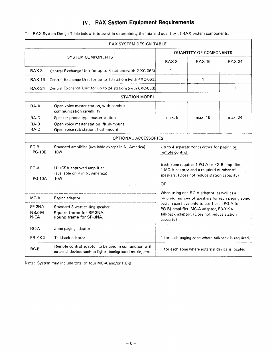 Iv. rax system equipment requirements | Aiphone RAX R24/A User Manual | Page 8 / 29
