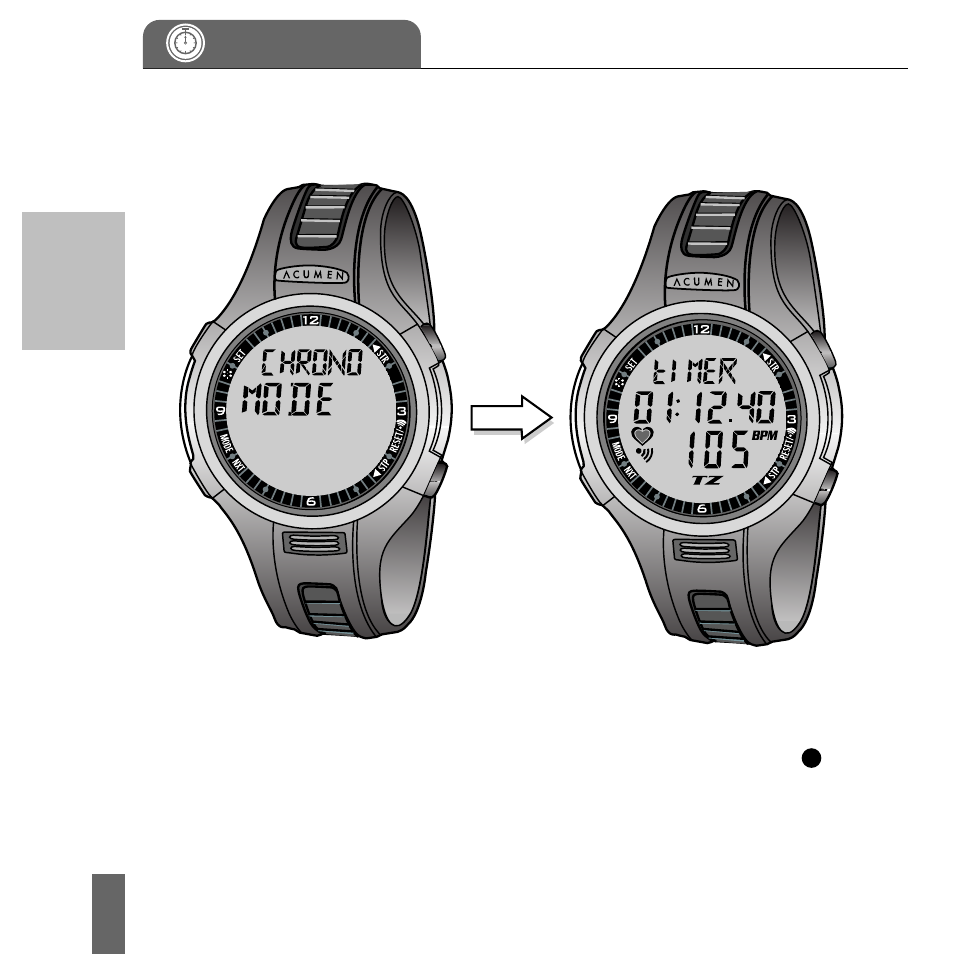 Part ii, Chrono mode | Acumen EON-2028HS User Manual | Page 54 / 112