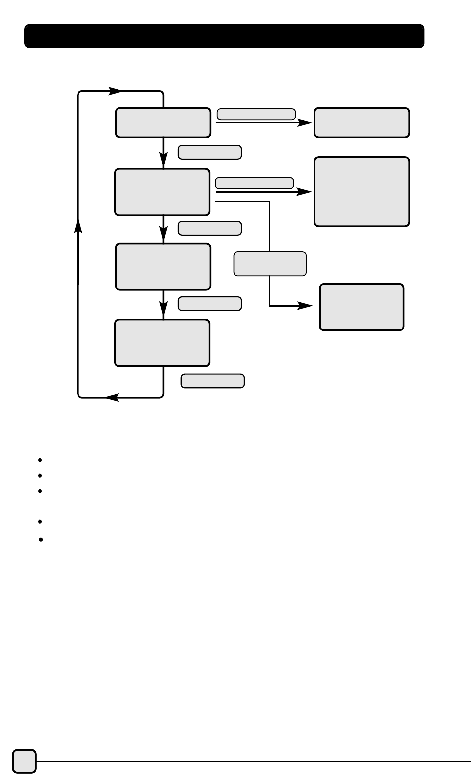 Modes of operation | Acumen HR427 User Manual | Page 6 / 19