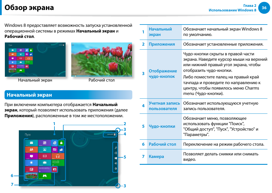 Обзор экрана, Начальный экран | Samsung NP880Z5E User Manual | Page 37 / 157