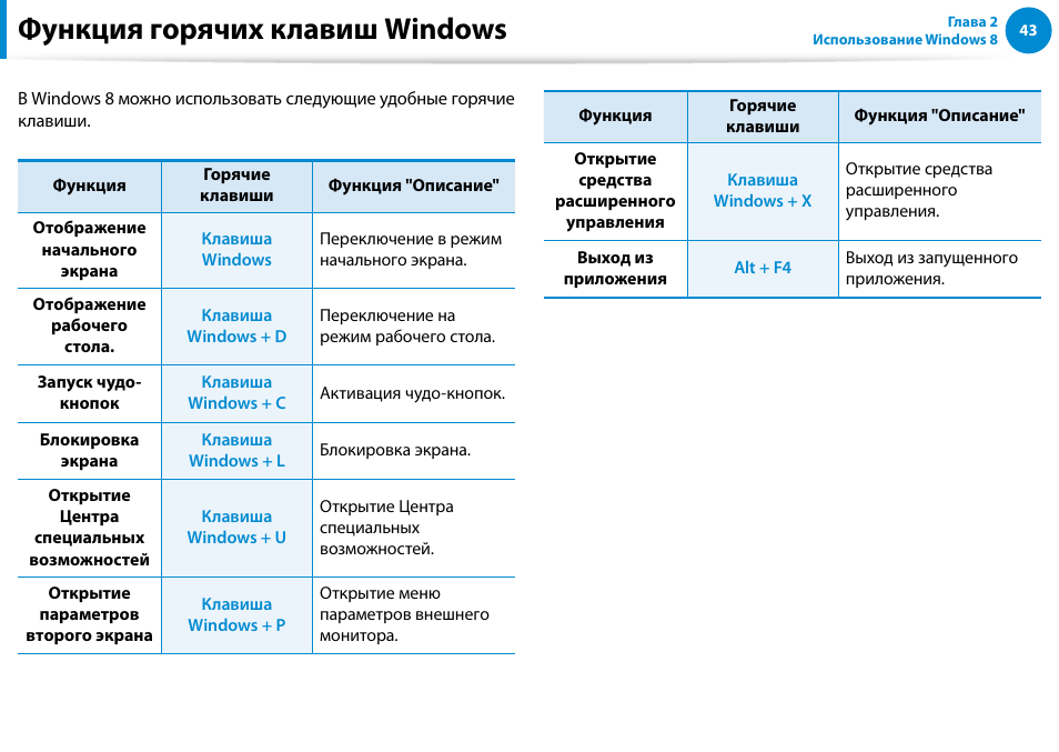 Функция горячих клавиш windows | Samsung NP880Z5E User Manual | Page 44 / 157