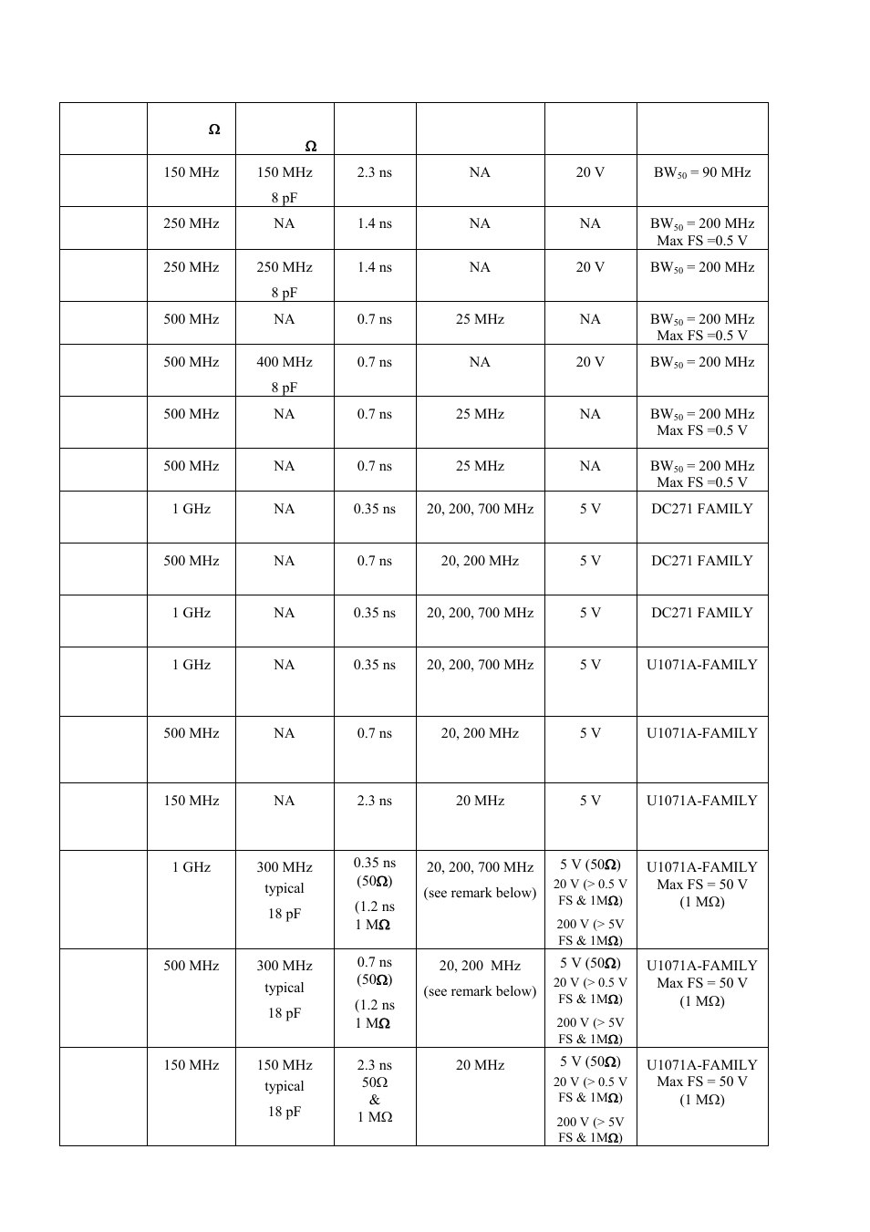 Agilent Technologies DP111 User Manual | Page 21 / 59