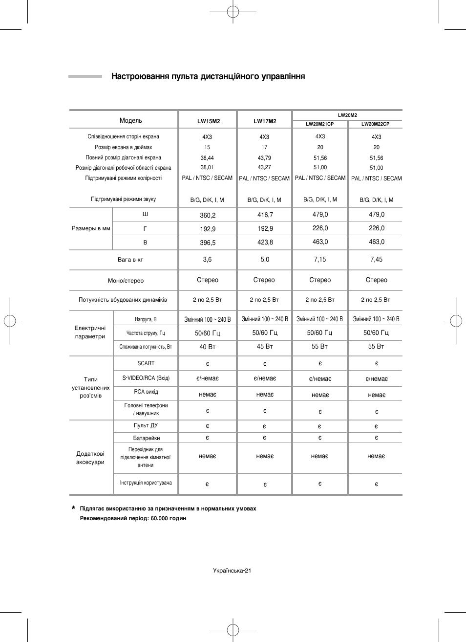 З‡тъу˛‚‡ммﬂ фыо¸ъ‡ ‰лтъ‡мˆ¥иму„у ыф‡‚о¥ммﬂ | Samsung LW15M23CP User Manual | Page 65 / 66