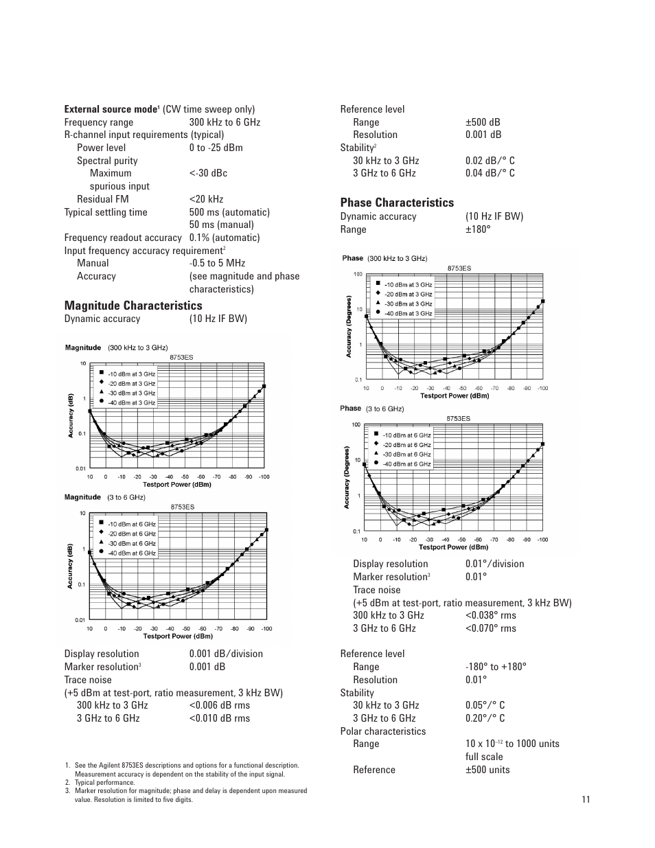 Magnitude characteristics, Phase characteristics | Agilent Technologies 8753ET User Manual | Page 11 / 28