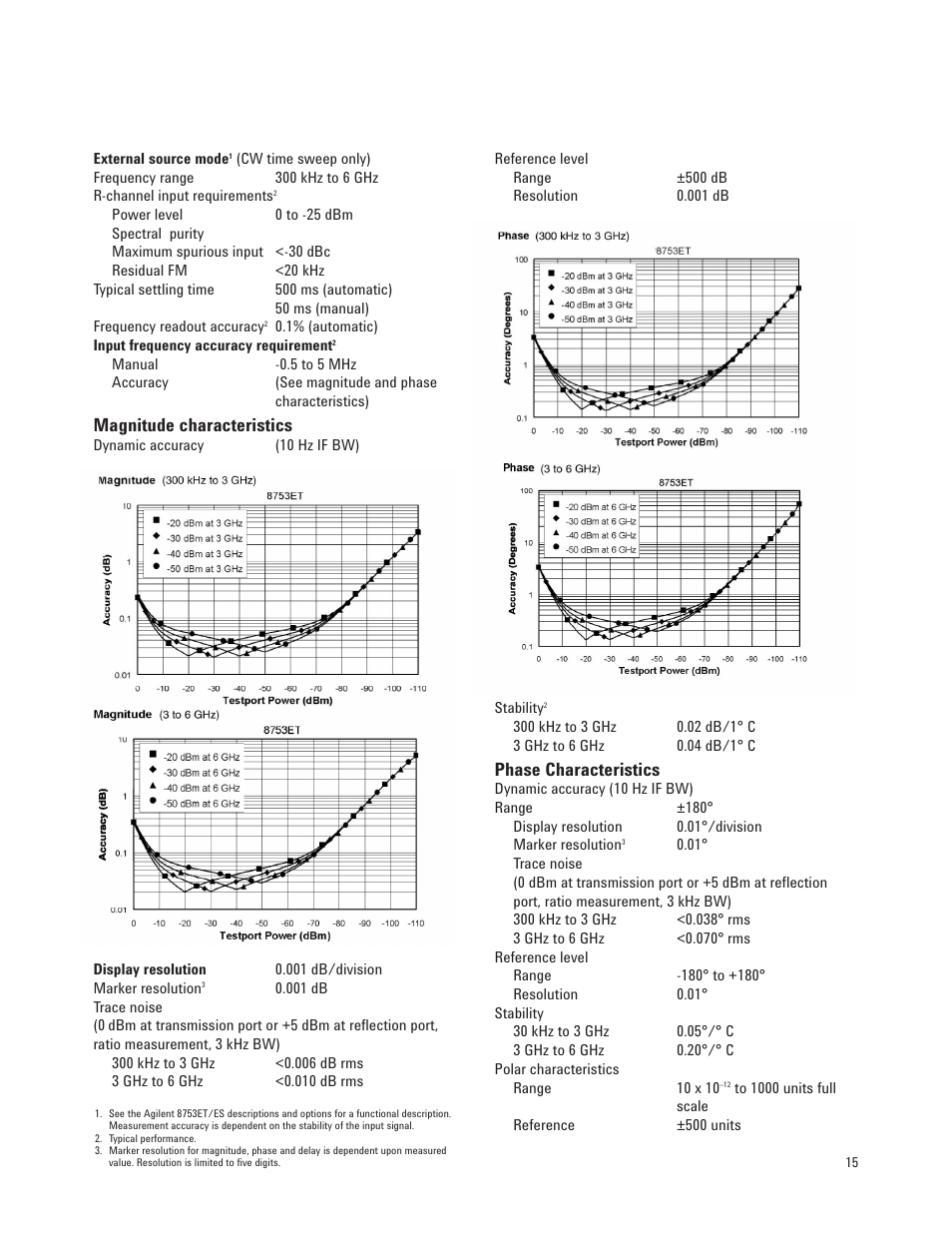 Magnitude characteristics, Phase characteristics | Agilent Technologies 8753ET User Manual | Page 15 / 28