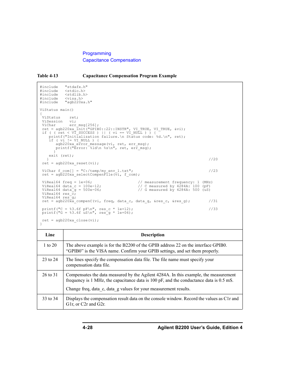 Agilent Technologies Agilent B2201A User Manual | Page 128 / 230