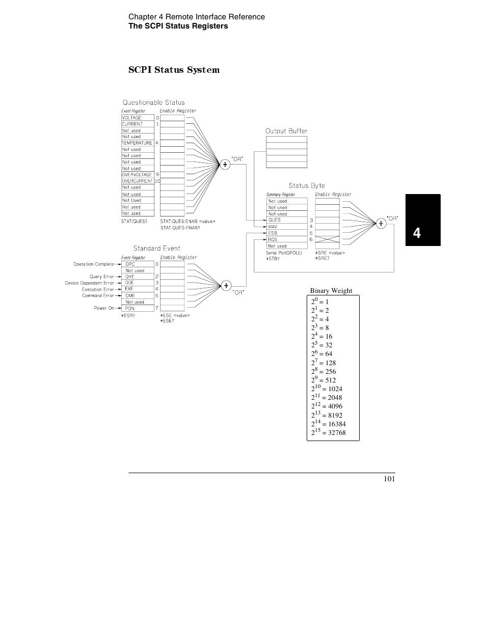 Scpi status system 101, Scpi status system | Agilent Technologies E3632A User Manual | Page 104 / 172