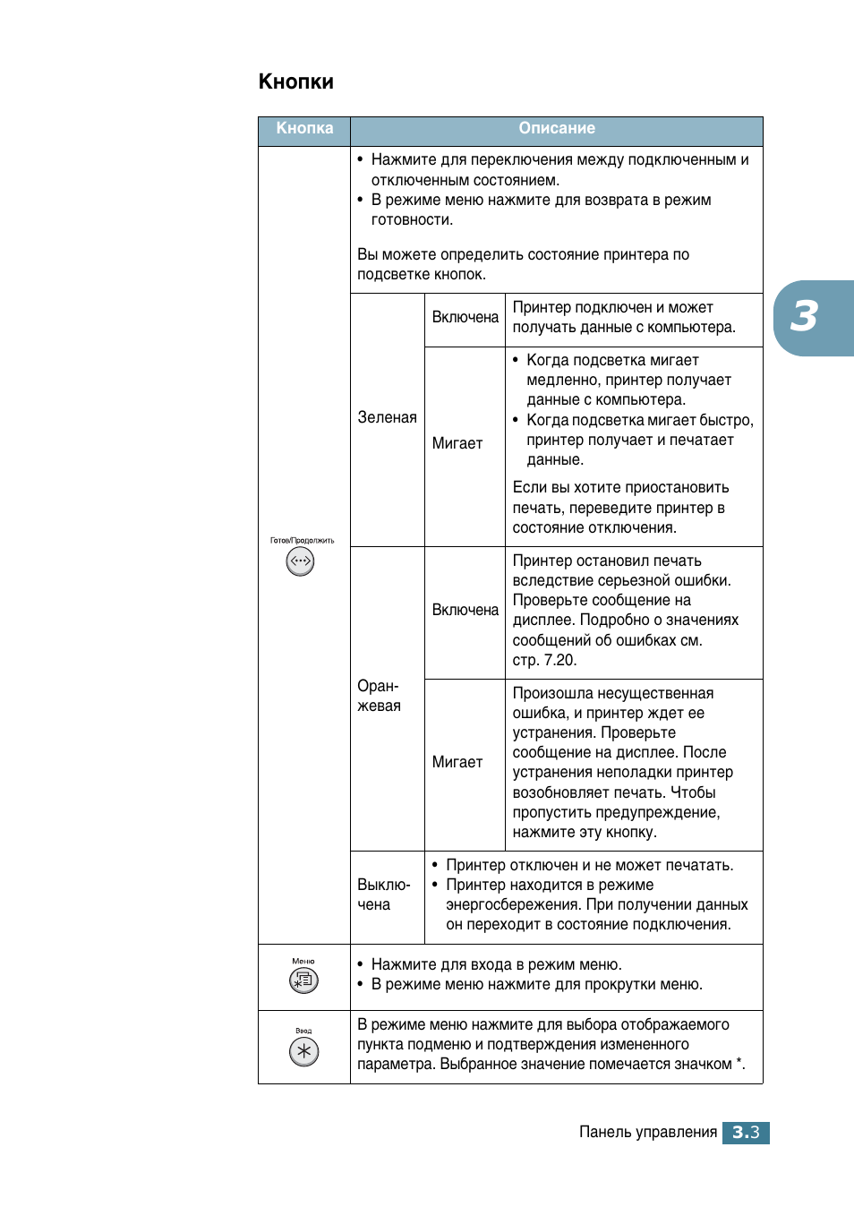 Кнопки, Дмуфнл | Samsung ML-2552W User Manual | Page 48 / 235