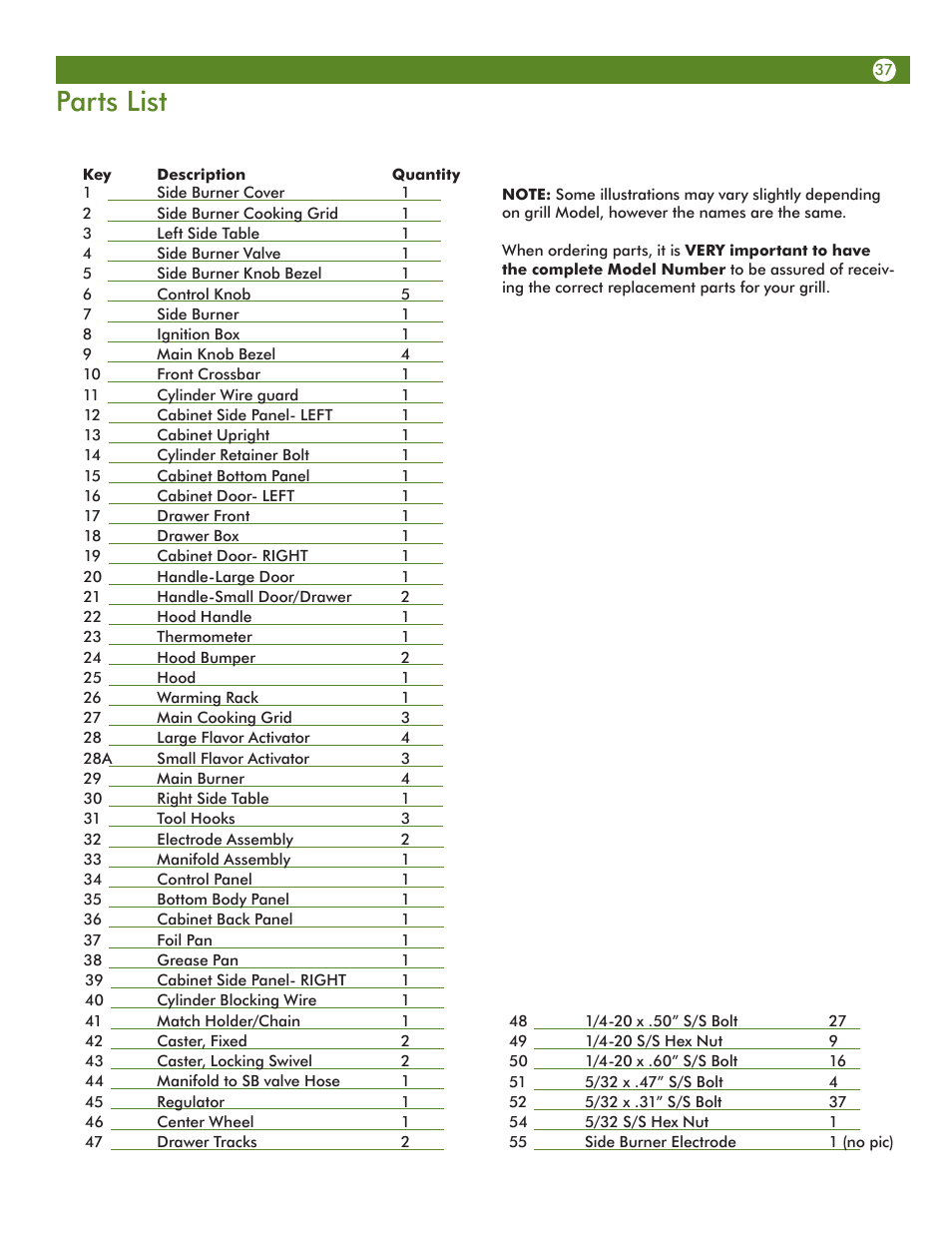 Parts list | Aussie Vantage LP Gass Grill 6804T80SS1 User Manual | Page 37 / 38