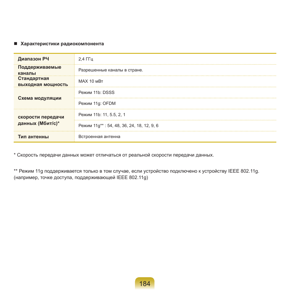 Samsung NP-R40P User Manual | Page 185 / 195