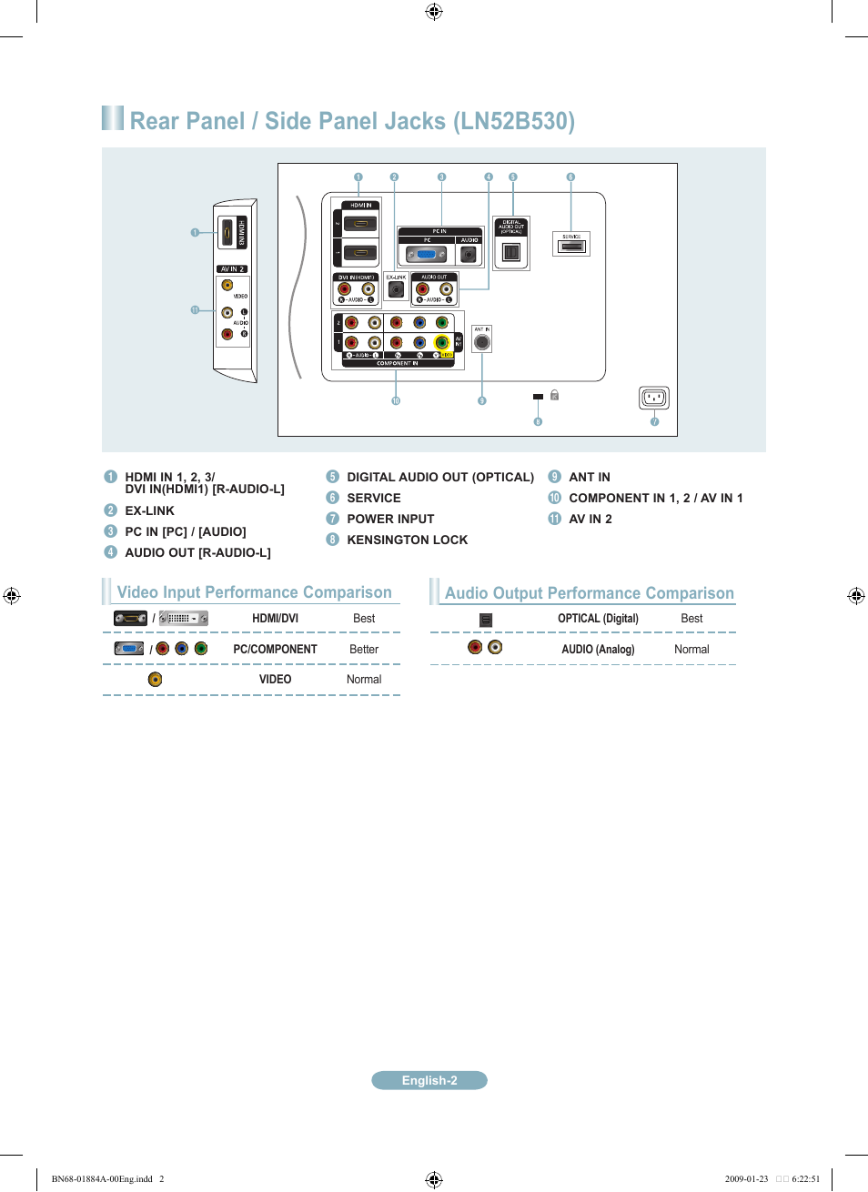 Rear panel / side panel jacks (ln5b530), Audio output performance comparison, Video input performance comparison | Samsung LN32B530P7FXZA User Manual | Page 2 / 20