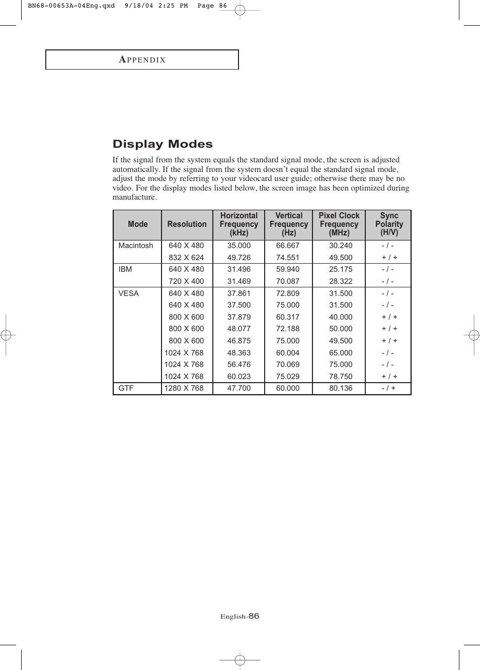 Display modes | Samsung LTP326WX-XAA User Manual | Page 91 / 91