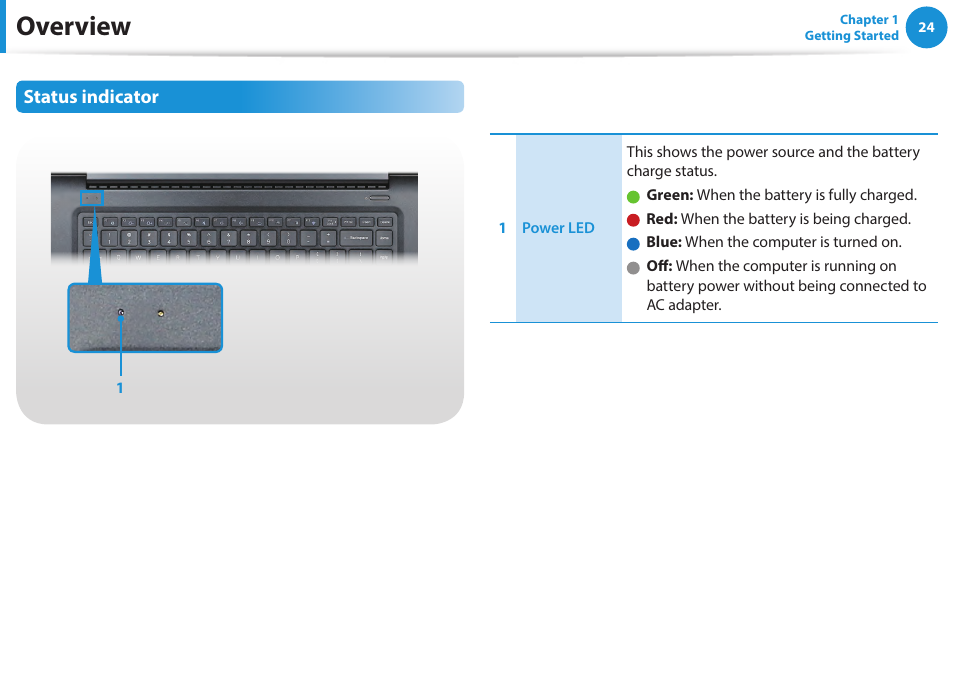 Overview | Samsung NP940X5J-K01US User Manual | Page 25 / 115