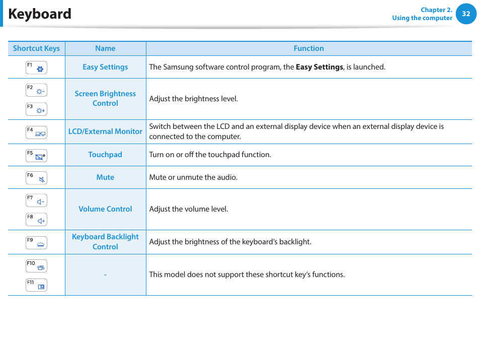 Keyboard | Samsung NP940X5J-K01US User Manual | Page 33 / 115
