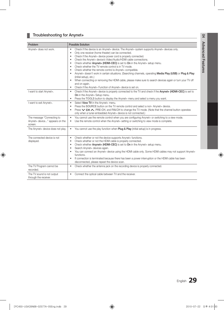 Troubleshooting for anynet | Samsung PN50C450B1DXZA User Manual | Page 29 / 38
